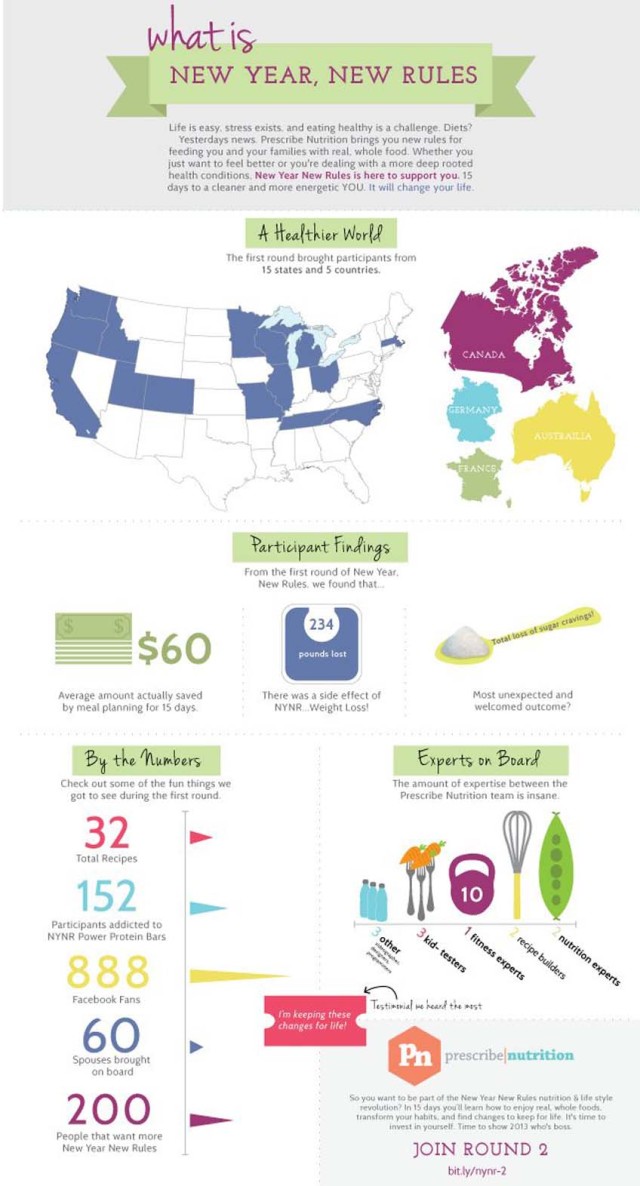 pn-infographic-survey-round-1 copy